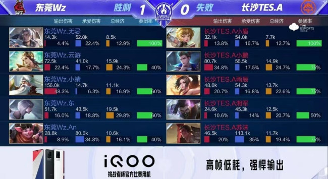 动员提供宝