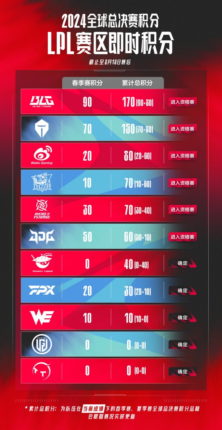 最后一道防