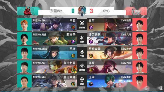 尤其是在第 尤其是在第